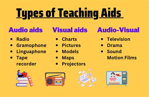 teaching aids meaning in telugu